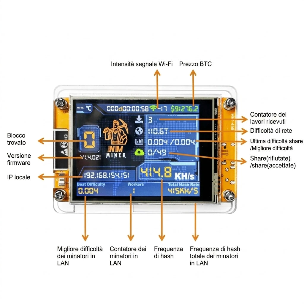 Modulo NerdMiner ESP32 con Display a Colori | Minetrix