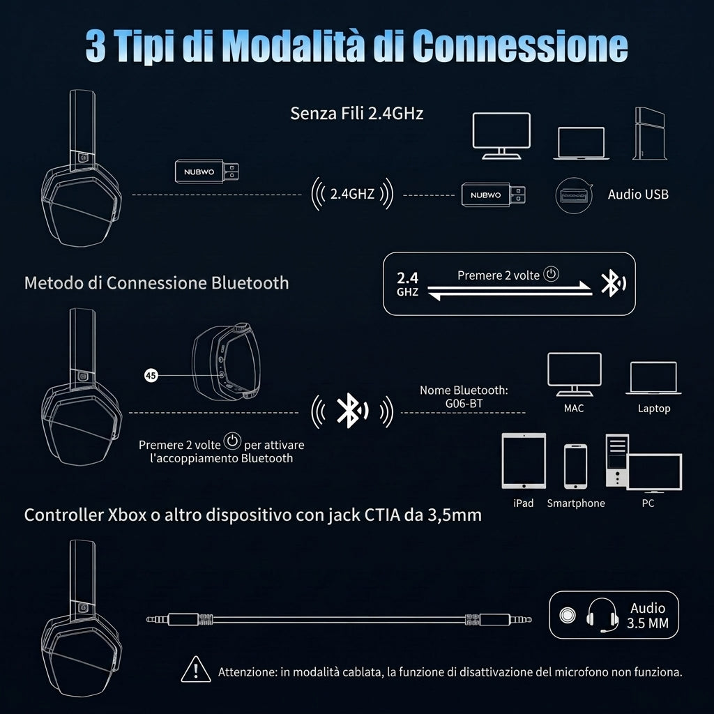 Cuffie Gaming Wireless Dual Con Microfono Cancellazione Attiva Rumore | Altamora