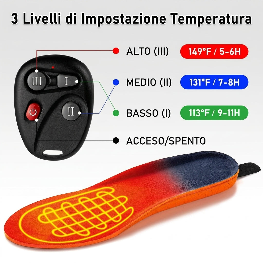 Solette Riscaldanti Wireless Con Batteria Ricaricabile E Temperatura Regolabile | Cieloluce