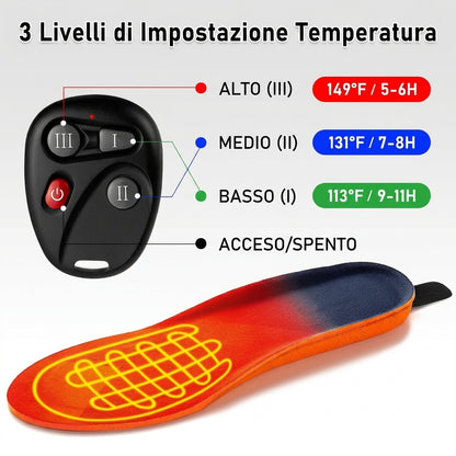 Solette Riscaldanti Wireless Con Batteria Ricaricabile E Temperatura Regolabile | Cieloluce