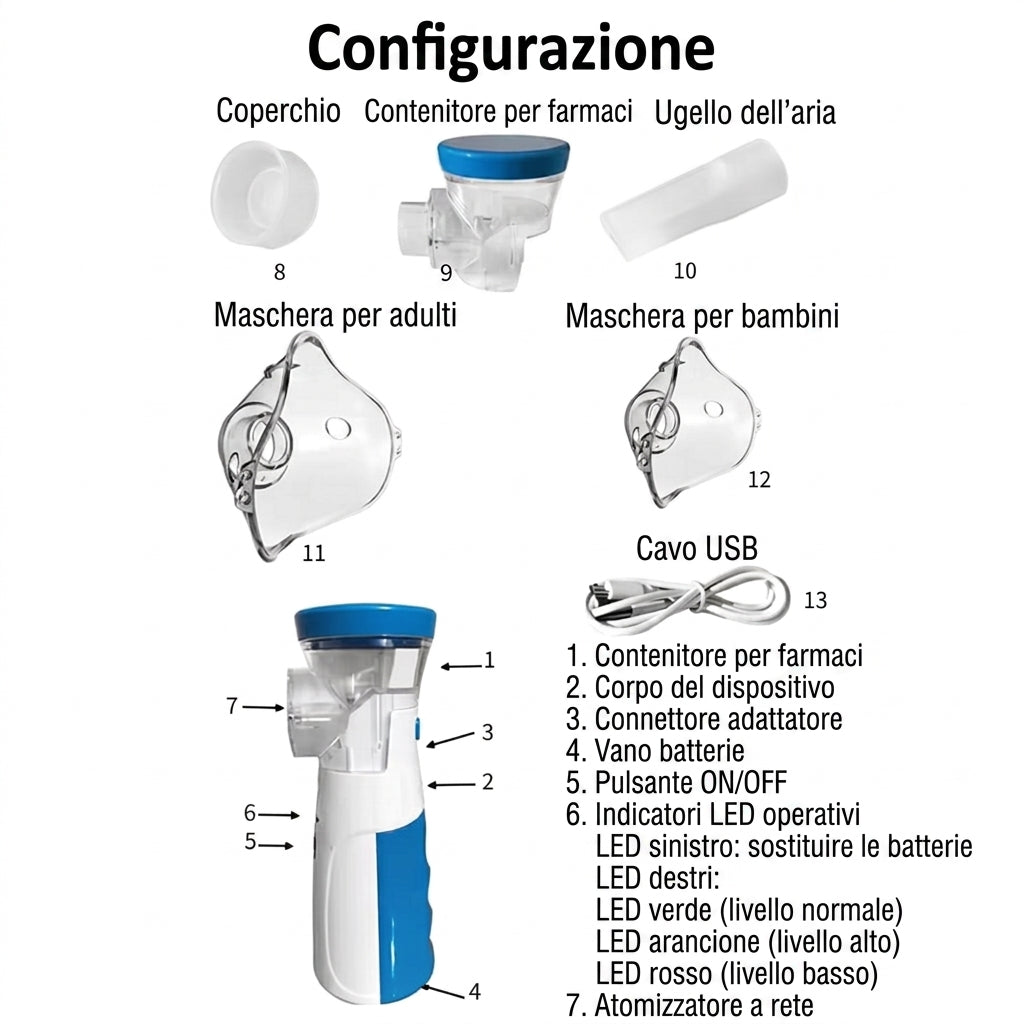 Nebulizzazione Portatile Silenziosa con Doppia Modalità per Tutta la Famiglia | Oddechnik