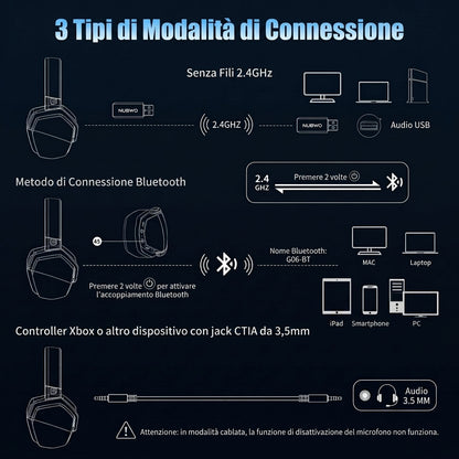 Cuffie Gaming Wireless Dual Con Microfono Cancellazione Attiva Rumore | Altamora